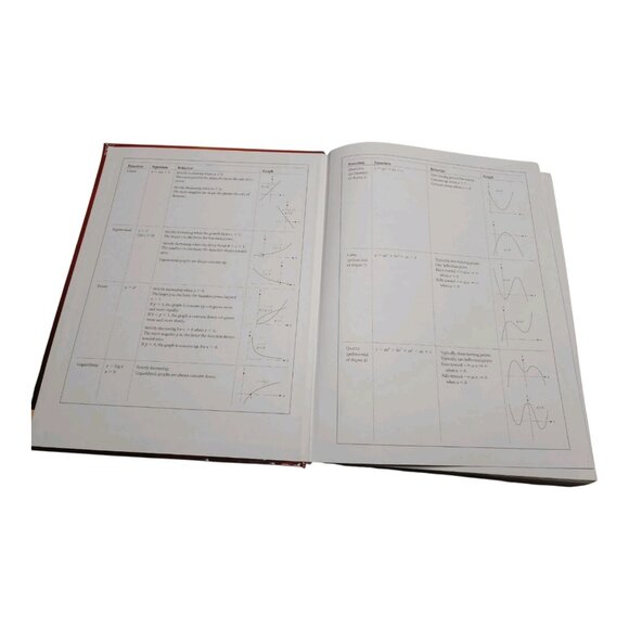 Functioning in the Real World: A Precalculus Experience Pre-owned Used Book - Picture 10 of 12